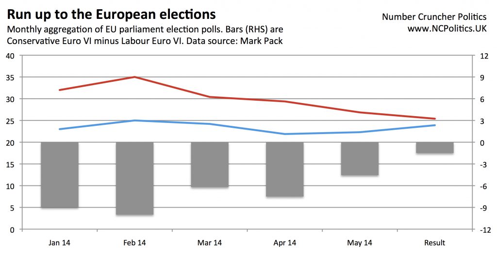2014 UK European elections