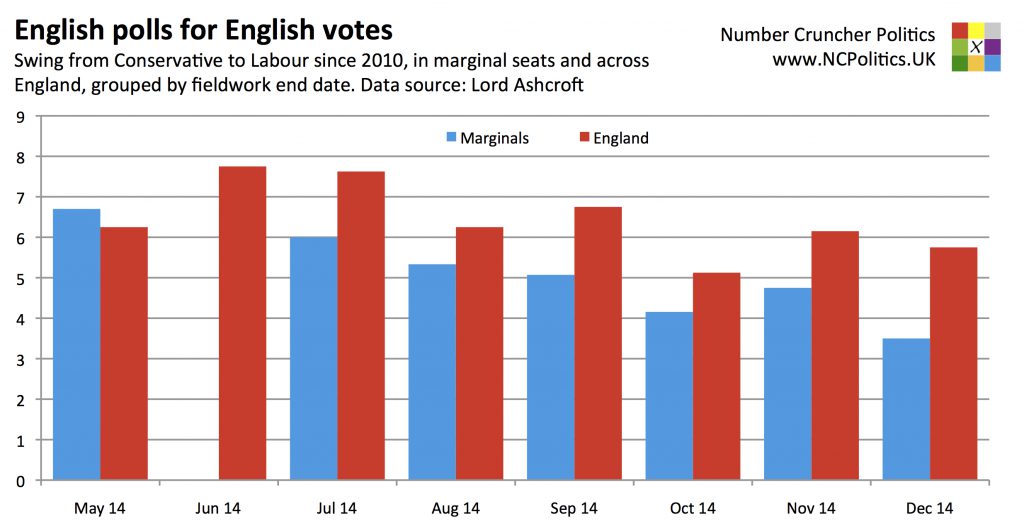 English polls for English votes