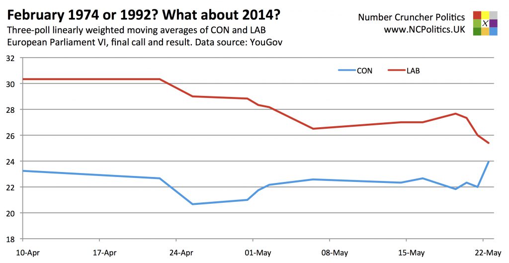 February 1974 or 1992? What about 2014?