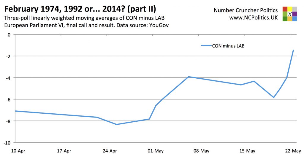 February 1974, 1992 or... 2014? (part II)