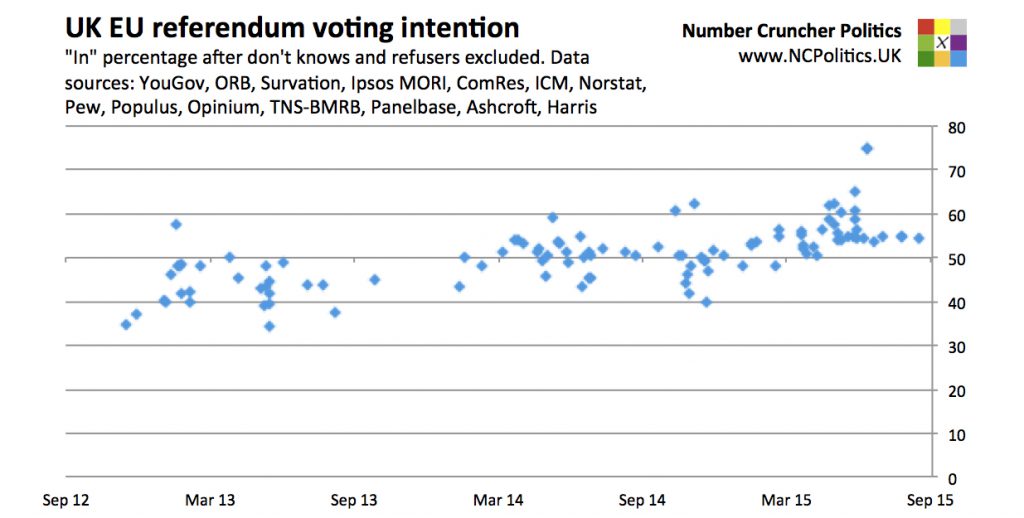 UK EU referendum opinion polling