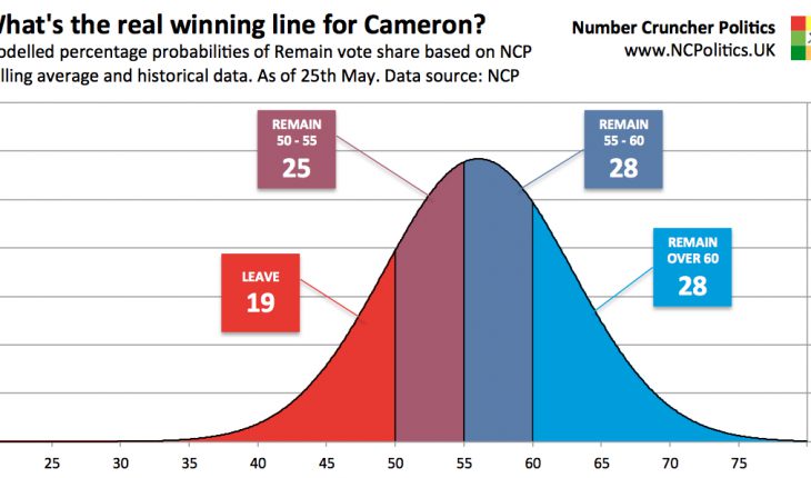 Brexit odds breakdown