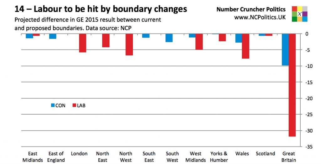 14 – Labour to be hit by boundary changes Projected difference in GE 2015 result between current and proposed boundaries. Data source: NCP