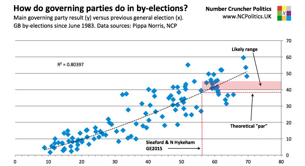 Sleaford and North Hykeham by-election