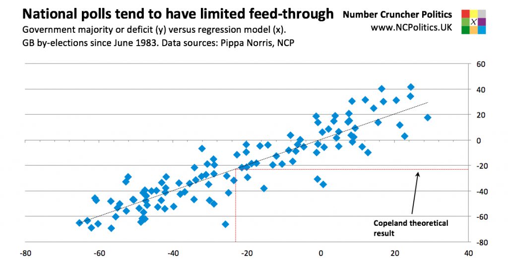 Copeland by-election Labour or Conservative win