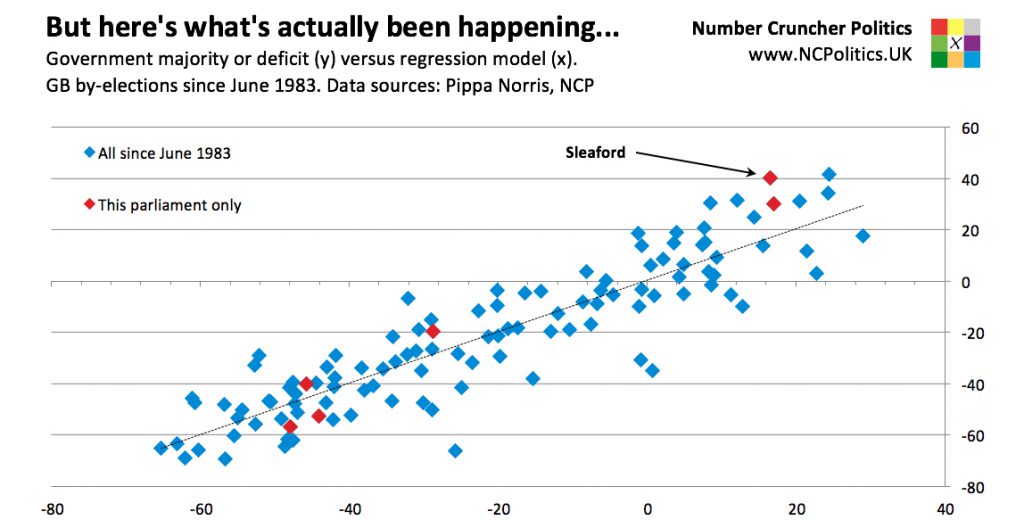 Copeland by-election Labour or Conservative win