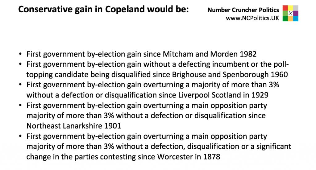 A Conservative gain at the Copeland by-election would be: