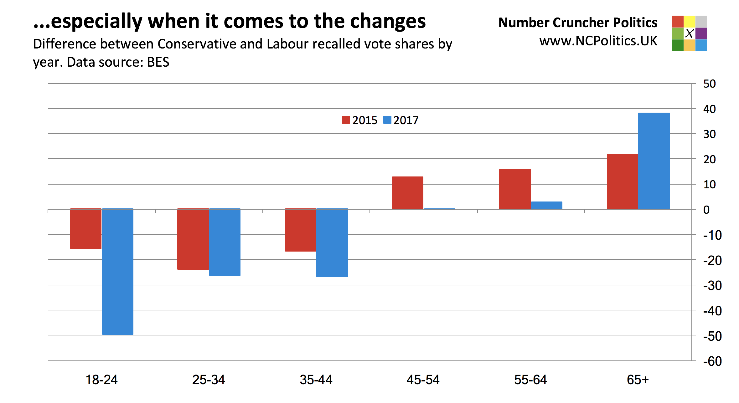 British Election Study 2017: